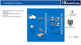 Audio codes presentation | PPTX