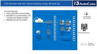 Audio codes presentation | PPTX