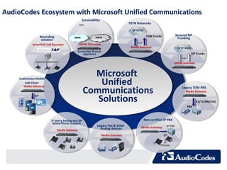 Audio codes webinar___ms_uc__2_ | PPT