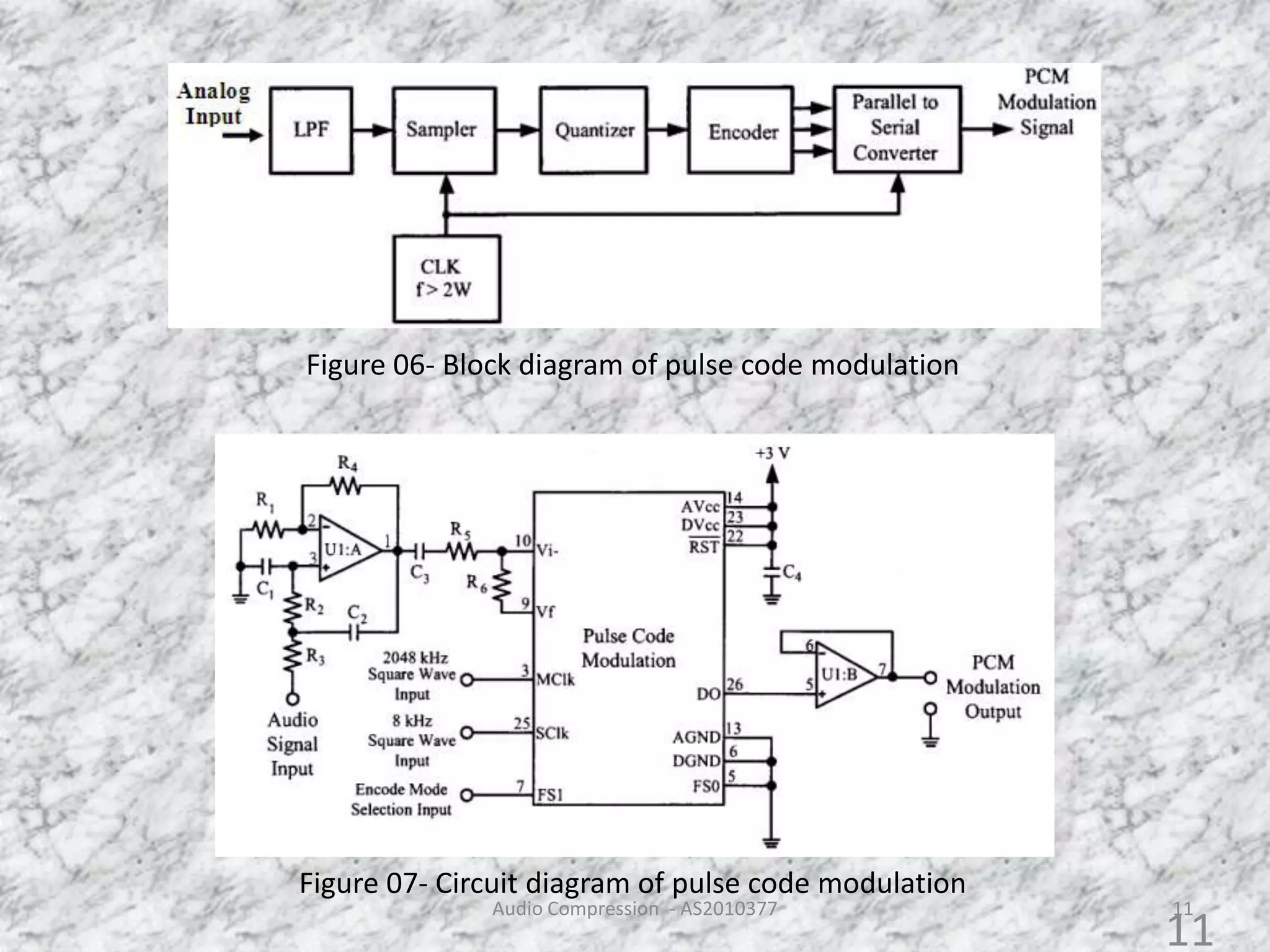 Figure 07- Circuit diagram of pulse code modulation
Figure 06- Block diagram of pulse code modulation
Audio Compression - AS2010377 11
11
 