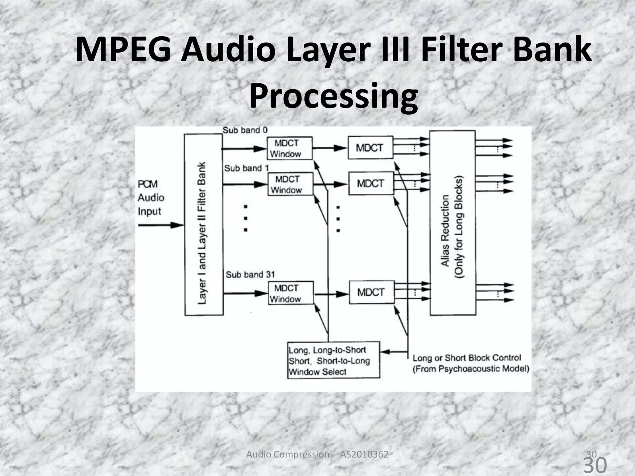 MPEG Audio Layer III Filter Bank
Processing
30Audio Compression - AS2010362
30
 