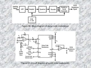 Figure 07- Circuit diagram of pulse code modulation
Figure 06- Block diagram of pulse code modulation
Audio Compression - AS2010377 11
11
 