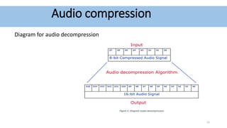 Audio compression
Diagram for audio decompression
12
 