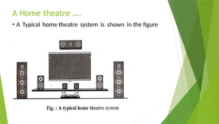 A Home theatre ….
• A Typical home theatre system is shown in the figure
 