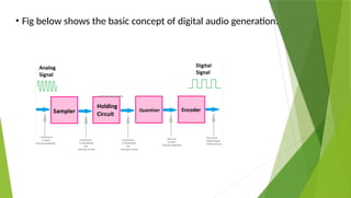 • Fig below shows the basic concept of digital audio generation.
 