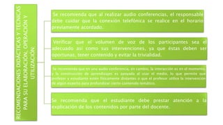 RECOMENDACIONESDIDÁCTICASYTECNICAS
PARASUELABORACIÓN,OPERACIÓNY
UTILIZACIÓN:
Se recomienda que al realizar audio conferencias, el responsable
debe cuidar que la conexión telefónica se realice en el horario
previamente acordado.
Verificar que el volumen de voz de los participantes sea el
adecuado así como sus intervenciones, ya que éstas deben ser
oportunas, tener contenido y evitar la trivialidad.
Se recomienda que en una audio conferencia, en cambio, la interacción es en el momento,
y la construcción de aprendizajes es apoyada al usar el medio, lo que permite que
profesor y estudiante estén físicamente distantes o que el profesor utilice la intervención
de algún experto para profundizar cierto contenido temático.
Se recomienda que el estudiante debe prestar atención a la
explicación de los contenidos por parte del docente.
 