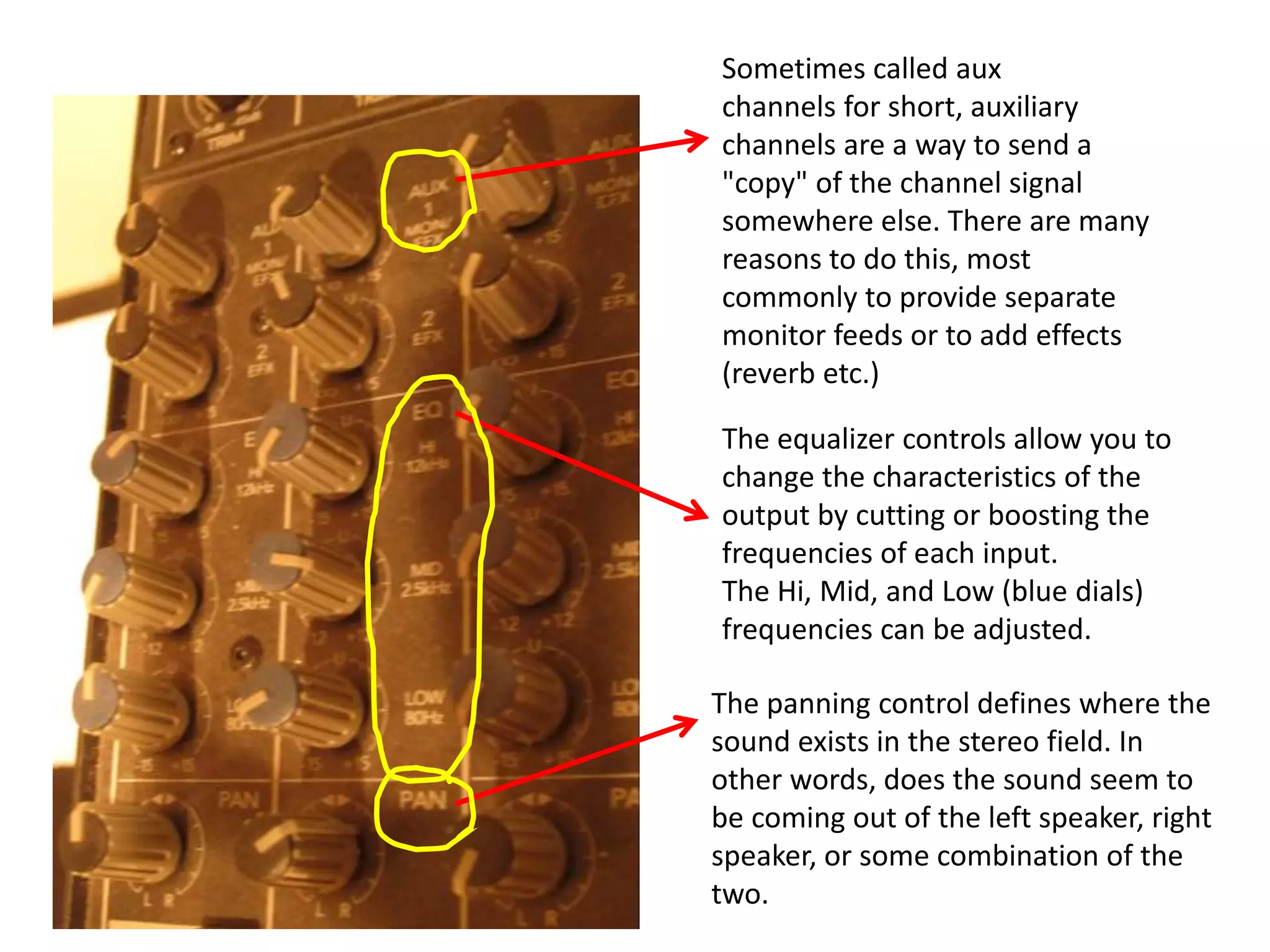 Sometimes called aux
channels for short, auxiliary
channels are a way to send a
"copy" of the channel signal
somewhere else. There are many
reasons to do this, most
commonly to provide separate
monitor feeds or to add effects
(reverb etc.)
The equalizer controls allow you to
change the characteristics of the
output by cutting or boosting the
frequencies of each input.
The Hi, Mid, and Low (blue dials)
frequencies can be adjusted.
The panning control defines where the
sound exists in the stereo field. In
other words, does the sound seem to
be coming out of the left speaker, right
speaker, or some combination of the
two.
 