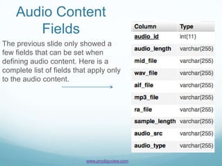 Audio Content Management | PPT