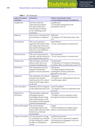 AUDIO DESCRIPTION AND THE TRANSLATION OF FILM LANGUAGE INTO WORDS | PDF