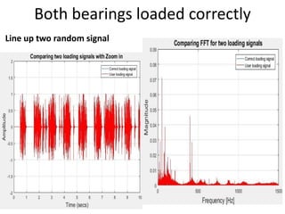 Both bearings loaded correctly
Line up two random signal
 