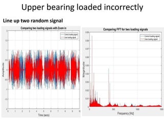 Upper bearing loaded incorrectly
Line up two random signal
 
