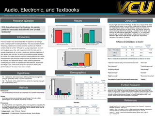 Audio, Electronic, and Textbooks
Bobby Mason and Jake Howard | Virginia Commonwealth University December 2017
Research Question
With the advances in technology, do people
prefer to use audio and eBooks over printed
textbooks?
Hypothesis
• H1 – Electronic, and Audio-books will be preferred amongst the
younger generation since it is more convenient.
• H2 - Textbooks will be preferred more since the majority of people
are more familiar with it.
Methods
Participants
• The participants of this study are comprised of 32 random respondents.
Survey
• An original survey was developed using Google Forms as a data
gathering tool for the specific purpose of this study.
Procedures
• The respondents were reached by email and requested to complete the
5-10 minute-long survey. The participants were informed briefly on the
purpose of the study and any information to be obtained would only be
used for the stated purpose of this study.
References
Results Conclusion
• According to the research findings, 81.3% of our respondents state
that they would prefer to use printed books over an e-book. Among
the respondents, fewer (18.8%) reported using an e-book. For
those who reported using an audio-book, the majority used it for
casual reading rather than studying. A limitation to the study was
that not all respondents ages were recorded (11). In conclusion,
according to our data, textbooks are still preferred overall over
electronic and audio-books across all ages but, this doesn’t
represent the majority of people.
• Independent – Age, Ethnicity, Gender
• Dependent – Printed-Books, Electronic-Books, Audio-Books
Further Research
Demographics
Introduction
Overwhelmingly, the majority of the respondents report that printed materials will
always be around, even as technology advances to allow other options such as e-
books and audio books. Further research will be needed to explore the use of audio
and e-books. For instance if the use of e-books or audio books increases in K-12
schools, that could tremendously increase the use of these platforms later in life
because people will be more accustomed to using them.
Previous research has demonstrated that the experience of reading e-
books is not equivalent to reading textbooks. This study examines factors
influencing preference for e-books as well as reported use of e-book
content and audio content. Although the younger respondents are more
technologically savvy than older respondents, both the older and the
younger respondents do not prefer e-books over textbooks regardless of
their gender, age, and race. No significant correlations existed between
the number of e-books previously used and overall preference of e-books.
Participants who had previously used an e-book still preferred print texts
for everyday use. Despite the ability to easily access supplemental
content through e-books via hyperlinks and other features, people were
more likely to use printed books since more people are familiar with
printed books and the ease of use over an e-book.
• Woody, William, et al. “E-Books or Textbooks Students Prefer Textbooks.” Computers &
Education, Pergamon, 18 Apr. 2010,
• Gonca, C., Esra, S., & Kerem, T. (2013). E-Book versus Printed Materials: Preferences of
University Students. Contemporary Educational Technology, 4(2), 121-135.
• Larson, L. C. (2015). E-Books and Audiobooks. Reading Teacher, 69(2), 169-177.
doi:10.1002/trtr.1371
 