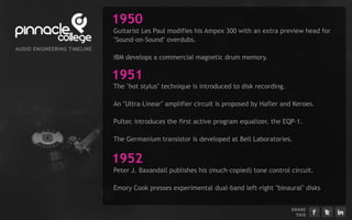 1950
                                Guitarist Les Paul modifies his Ampex 300 with an extra preview head for
                                "Sound-on-Sound" overdubs.
AU D I EN G I EERI G TI ELI E
      O      N    N    M   N
                                IBM develops a commercial magnetic drum memory.

                                1951
                                The "hot stylus" technique is introduced to disk recording.

                                An "Ultra-Linear" amplifier circuit is proposed by Hafler and Keroes.

                                Pultec introduces the first active program equalizer, the EQP-1.

                                The Germanium transistor is developed at Bell Laboratories.


                                1952
                                Peter J. Baxandall publishes his (much-copied) tone control circuit.

                                Emory Cook presses experimental dual-band left-right "binaural" disks


                                                                                              S H ARE
                                                                                                 T H IS
 