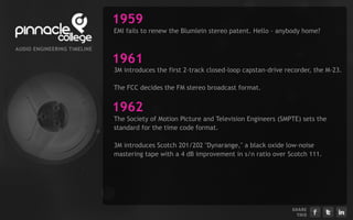 1959
                                EMI fails to renew the Blumlein stereo patent. Hello - anybody home?

AU D I EN G I EERI G TI ELI E
      O      N    N    M   N

                                1961
                                3M introduces the first 2-track closed-loop capstan-drive recorder, the M-23.

                                The FCC decides the FM stereo broadcast format.


                                1962
                                The Society of Motion Picture and Television Engineers (SMPTE) sets the
                                standard for the time code format.

                                3M introduces Scotch 201/202 "Dynarange," a black oxide low-noise
                                mastering tape with a 4 dB improvement in s/n ratio over Scotch 111.




                                                                                            S H ARE
                                                                                               T H IS
 