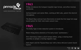 1963
                                Philips introduces the Compact Cassette tape format, and offers licenses
                                worldwide.
AU D I EN G I EERI G TI ELI E
      O      N    N    M   N
                                Gerhard Sessler and James West, working at Bell Labs, patent the electret
                                microphone.

                                The Beach Boys contract Sunn Electronics to build the first large full-range
                                sound system for their rock music concert tour.


                                1965
                                The Dolby Type A noise reduction system is introduced.

                                Robert Moog shows elements of his early music "synthesizers."

                                Eltro (Germany) makes a pitch/tempo shifter, using a rotating head
                                assembly to sample a moving magnetic tape.

                                Herb Alpert and the Tijuana Brass tour with a Harry McCune Custom Sound
                                System.
                                                                                            S H ARE
                                                                                               T H IS
 