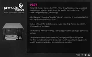 1967
                                Richard C. Heyser devises the "TDS" (Time Delay Spectrometry) acoustical
                                measurement scheme, which paves the way for the revolutionary "TEF"
AU D I EN G I EERI G TI ELI E
      O      N    N    M   N    (Time Energy Frequency) technology.

                                Altec-Lansing introduces "Acousta-Voicing," a concept of room equalization
                                utilizing variable multiband filters.

                                Elektra releases the first electronic music recording: Morton Subotnick's
                                Silver Apples of the Moon.

                                The Monterey International Pop Festival becomes the first large rock music
                                festival.

                                The Broadway musical Hair opens with a high-powered sound system.
                                The first operational amplifiers are used in professional audio equipment,
                                notably as summing devices for multichannel consoles.




                                                                                            S H ARE
                                                                                               T H IS
 