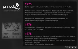 1975
                                Digital tape recording begins to take hold in professional audio studios.

AU D I EN G I EERI G TI ELI E
      O      N    N    M   N    Michael Gerzon conceives of and Calrec (England) builds the "Soundfield
                                Microphone," a coincident 4-capsule cluster with matrixed "B-format"
                                outputs and decoded steerable 2- and 4-channel discrete outputs.

                                EMT produces the first digital reverberation unit as its Model 250.
                                Ampex introduces 456 high-output mastering tape.


                                1976
                                Dr. Stockham of Soundstream makes the first 16-bit digital recording in the
                                U.S. at the Santa Fe Opera.


                                1978
                                The first EIAJ standard for the use of 14-bit PCM adaptors with VCR decks is
                                embodied in Sony's PCM-1 consumer VCR adaptor.
                                A patent is issued to Blackmer for an adaptive filter (the basis of dbx Types I
                                and II noise reduction).
                                3M introduces metal-particle cassette tape.
                                                                                             S H ARE
                                                                                                T H IS
 