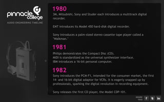1980
                                3M, Mitsubishi, Sony and Studer each introduces a multitrack digital
                                recorder.
AU D I EN G I EERI G TI ELI E
      O      N    N    M   N
                                EMT introduces its Model 450 hard-disk digital recorder.

                                Sony introduces a palm-sized stereo cassette tape player called a
                                "Walkman."


                                1981
                                Philips demonstrates the Compact Disc (CD).
                                MIDI is standardized as the universal synthesizer interface.
                                IBM introduces a 16-bit personal computer.


                                1982
                                Sony introduces the PCM-F1, intended for the consumer market, the first
                                14- and 16-bit digital adaptor for VCRs. It is eagerly snapped up by
                                professionals, sparking the digital revolution in recording equipment.

                                Sony releases the first CD player, the Model CDP-101.
                                                                                               S H ARE
                                                                                                  T H IS
 