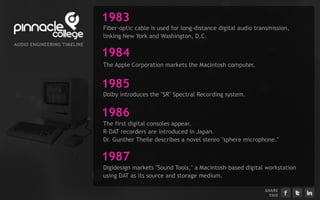1983
                                Fiber-optic cable is used for long-distance digital audio transmission,
                                linking New York and Washington, D.C.
AU D I EN G I EERI G TI ELI E
      O      N    N    M   N

                                1984
                                The Apple Corporation markets the Macintosh computer.


                                1985
                                Dolby introduces the "SR" Spectral Recording system.


                                1986
                                The first digital consoles appear.
                                R-DAT recorders are introduced in Japan.
                                Dr. Gunther Theile describes a novel stereo "sphere microphone."


                                1987
                                Digidesign markets "Sound Tools," a Macintosh-based digital workstation
                                using DAT as its source and storage medium.

                                                                                             S H ARE
                                                                                                T H IS
 