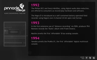 1992
                                The Philips DCC and Sony's MiniDisc, using digital audio data-reduction,
                                are offered to consumers as record/play hardware and software.
AU D I EN G I EERI G TI ELI E
      O      N    N    M   N
                                The Nagra D is introduced as a self-contained battery-operated field
                                recorder using Nagra's own 4-channel 24-bit open-reel format.


                                1993
                                In the first extensive use of "distance recording" via ISDN, producer Phil
                                Ramone records the "Duets" album with Frank Sinatra.

                                Mackie unveils the first "affordable" 8-bus analog console.

                                1994
                                Yamaha unveils the ProMix 01, the first "affordable" digital multitrack
                                console.




                                                                                              S H ARE
                                                                                                 T H IS
 
