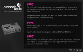 1995
                                The first "solid-state" audio recorder, the Nagra ARES-C, is introduced. It
                                is a battery-operated field unit recording on PCMCIA cards using MPEG-2
AU D I EN G I EERI G TI ELI E
      O      N    N    M   N    audio compression.

                                Iomega debuts high-capacity "Jaz" and "Zip" drives, useful as removable
                                storage media for hard-disk recording.


                                1996
                                Record labels begin to add multimedia files to new releases, calling them
                                "enhanced CDs."

                                Experimental digital recordings are made at 24 bits and 96 kHz.


                                1997
                                DVD videodiscs and players are introduced. An audio version with 6-channel
                                surround sound is expected to eventually supplant the CD as the chosen
                                playback medium in the home.


                                                                                              S H ARE
                                                                                                 T H IS
 