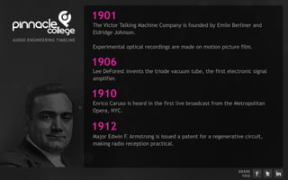 1901
                                The Victor Talking Machine Company is founded by Emile Berliner and
                                Eldridge Johnson.
AU D I EN G I EERI G TI ELI E
      O      N    N    M   N
                                Experimental optical recordings are made on motion picture film.


                                1906
                                Lee DeForest invents the triode vacuum tube, the first electronic signal
                                amplifier.


                                1910
                                Enrico Caruso is heard in the first live broadcast from the Metropolitan
                                Opera, NYC.


                                1912
                                Major Edwin F. Armstrong is issued a patent for a regenerative circuit,
                                making radio reception practical.




                                                                                            S H ARE
                                                                                               T H IS
 