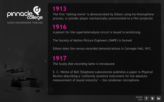 1913
                                The first "talking movie" is demonstrated by Edison using his Kinetophone
                                process, a cylinder player mechanically synchronized to a film projector.
AU D I EN G I EERI G TI ELI E
      O      N    N    M   N

                                1916
                                A patent for the superheterodyne circuit is issued to Armstrong.

                                The Society of Motion Picture Engineers (SMPE) is formed.

                                Edison does live-versus-recorded demonstrations in Carnegie Hall, NYC.


                                1917
                                The Scully disk recording lathe is introduced.

                                E. C. Wente of Bell Telephone Laboratories publishes a paper in Physical
                                Review describing a "uniformly sensitive instrument for the absolute
                                measurement of sound intensity" -- the condenser microphone.




                                                                                            S H ARE
                                                                                               T H IS
 