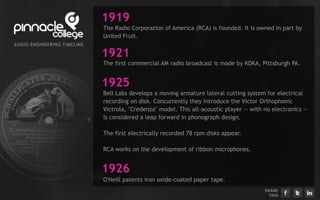 1919
                                The Radio Corporation of America (RCA) is founded. It is owned in part by
                                United Fruit.
AU D I EN G I EERI G TI ELI E
      O      N    N    M   N

                                1921
                                The first commercial AM radio broadcast is made by KDKA, Pittsburgh PA.


                                1925
                                Bell Labs develops a moving armature lateral cutting system for electrical
                                recording on disk. Concurrently they Introduce the Victor Orthophonic
                                Victrola, "Credenza" model. This all-acoustic player -- with no electronics --
                                is considered a leap forward in phonograph design.

                                The first electrically recorded 78 rpm disks appear.

                                RCA works on the development of ribbon microphones.


                                1926
                                O'Neill patents iron oxide-coated paper tape.
                                                                                             S H ARE
                                                                                                T H IS
 