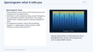 Spectrogram Ctf Comprehensive Audio Forensics Fundamentals for Forensic Science ...