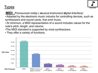 Audio format ict