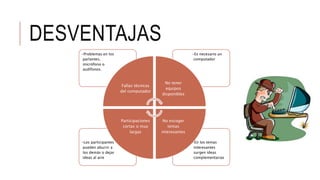 DESVENTAJAS
•En los temas
interesantes
surgen ideas
complementarias
•Los participantes
pueden aburrir a
los demás o dejar
ideas al aire
•Es necesario un
computador
•Problemas en los
parlantes,
micrófono o
audífonos.
Fallas técnicas
del computador
No tener
equipos
disponibles
No escoger
temas
interesantes
Participaciones
cortas o muy
largas
 