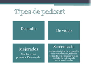 De audio De video
Mejorados
Similar a una
presentación narrada.
Screencasts
Grabación digital de la pantalla
de la computadora, también
conocida como una captura de
pantalla de vídeo con la
narración de audio.
 