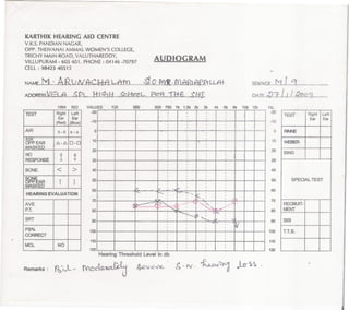 Audiogram 7 children | PDF
