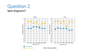 Question 2
Spot diagnosis?
 