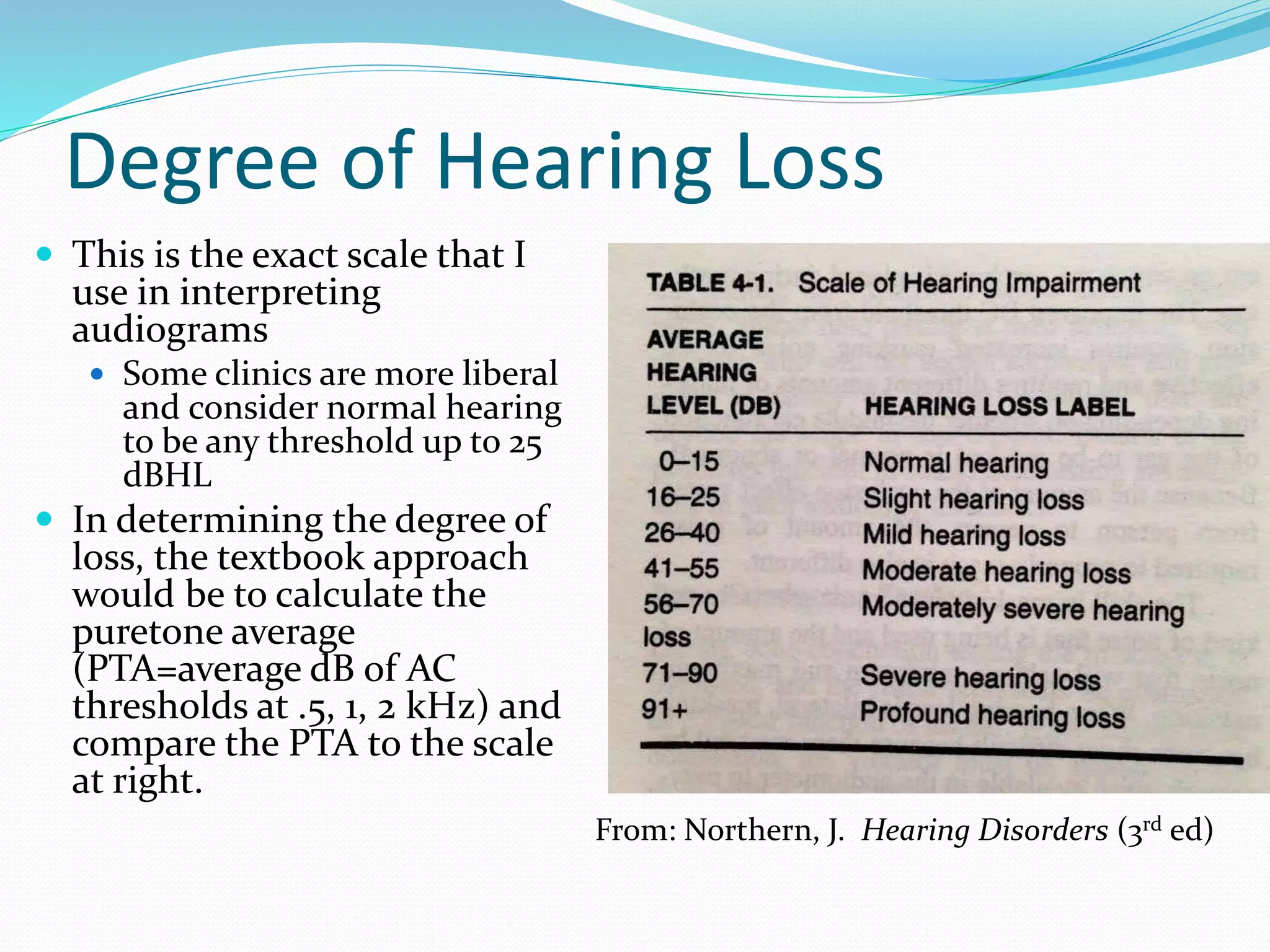 Degree of Hearing Loss
 This is the exact scale that I
use in interpreting
audiograms
 Some clinics are more liberal
and consider normal hearing
to be any threshold up to 25
dBHL
 In determining the degree of
loss, the textbook approach
would be to calculate the
puretone average
(PTA=average dB of AC
thresholds at .5, 1, 2 kHz) and
compare the PTA to the scale
at right.
From: Northern, J. Hearing Disorders (3rd ed)
 