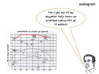 audiogram
The right ear of my
daughter only hears an
airplane taking off at
20 meters!
 