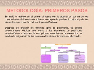 METODOLOGÍA: PRIMEROS PASOS
Se inició el trabajo en el primer trimestre con la puesta en común de los
conocimientos del alumnado sobre el concepto de patrimonio cultural y de los
elementos que conocían del municipio de Pechina.

Después de analizar los distintos tipos de patrimonio, se decidió
conjuntamente dedicar este curso a los elementos de patrimonio
arquitectónico y después de una primera recopilación de elementos, se
produjo la asignación de los mismos a los cinco miembros del alumnado.
 