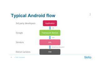 Android-Audio-HAL-Overview-Flow-WithHIDL- | PPT
