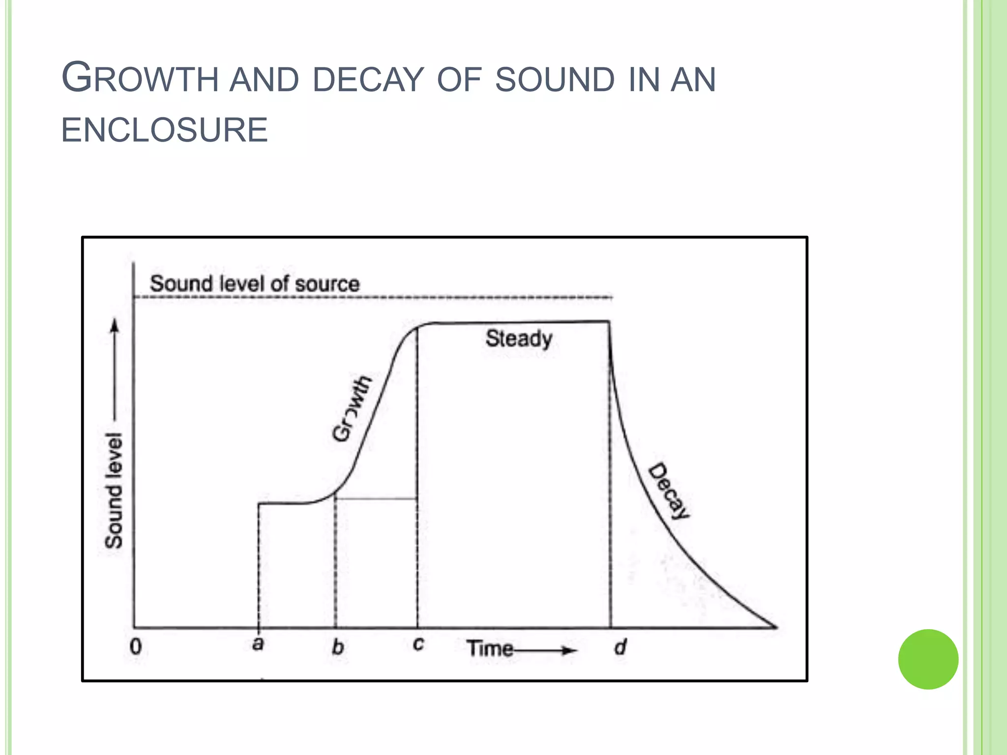 Fundamentals of acoustics | PPTX