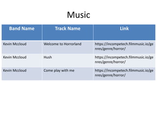 Music
Band Name Track Name Link
Kevin Mccloud Welcome to Horrorland https://incompetech.filmmusic.io/ge
nres/genre/horror/
Kevin Mccloud Hush https://incompetech.filmmusic.io/ge
nres/genre/horror/
Kevin Mccloud Come play with me https://incompetech.filmmusic.io/ge
nres/genre/horror/
 