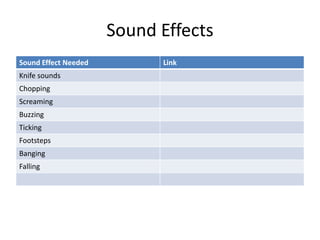 Sound Effects
Sound Effect Needed Link
Knife sounds
Chopping
Screaming
Buzzing
Ticking
Footsteps
Banging
Falling
 