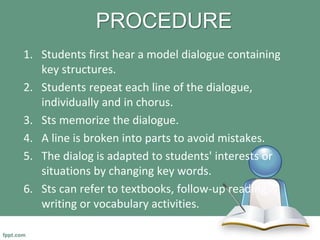PROCEDURE
1. Students first hear a model dialogue containing
key structures.
2. Students repeat each line of the dialogue,
individually and in chorus.
3. Sts memorize the dialogue.
4. A line is broken into parts to avoid mistakes.
5. The dialog is adapted to students' interests or
situations by changing key words.
6. Sts can refer to textbooks, follow-up reading,
writing or vocabulary activities.
 