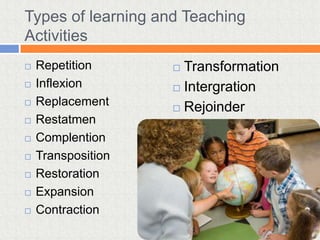 Types of learning and Teaching
Activities
   Repetition       Transformation
   Inflexion        Intergration
   Replacement      Rejoinder
   Restatmen
   Complention
   Transposition
   Restoration
   Expansion
   Contraction
 