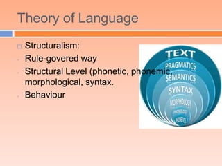 Theory of Language
   Structuralism:
-   Rule-govered way
-   Structural Level (phonetic, phonemic,
    morphological, syntax.
-   Behaviour
 