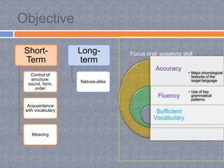 Objective

 Short-            Long-           Focus oral/ speaking skill
 Term               term
                                             Accuracy
                                                           • Major phonological
   Control of                                                features of the
   structure:                                                target language
                   Natives-alike
  sound, form,
     order
                                                           • Use of key
                                              Fluency        grammatical
                                                             patterns
  Acquaintance
 with vocabulary                             Sufficient
                                            Vocabulary

    Meaning
 