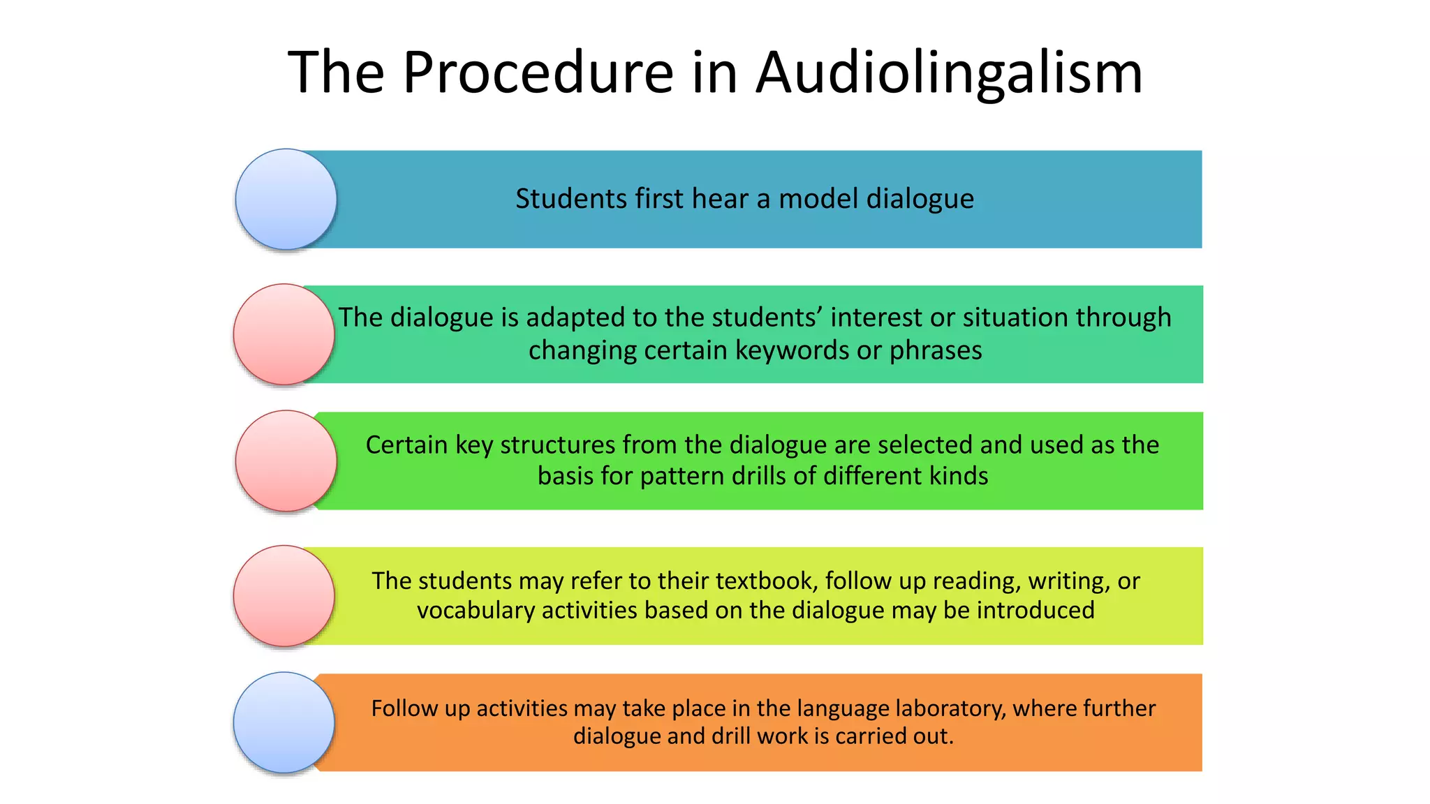 The Procedure in Audiolingalism
Students first hear a model dialogue
The dialogue is adapted to the students’ interest or situation through
changing certain keywords or phrases
Certain key structures from the dialogue are selected and used as the
basis for pattern drills of different kinds
The students may refer to their textbook, follow up reading, writing, or
vocabulary activities based on the dialogue may be introduced
Follow up activities may take place in the language laboratory, where further
dialogue and drill work is carried out.
 