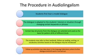 The Procedure in Audiolingalism
Students first hear a model dialogue
The dialogue is adapted to the students’ interest or situation through
changing certain keywords or phrases
Certain key structures from the dialogue are selected and used as the
basis for pattern drills of different kinds
The students may refer to their textbook, follow up reading, writing, or
vocabulary activities based on the dialogue may be introduced
Follow up activities may take place in the language laboratory, where further
dialogue and drill work is carried out.
 