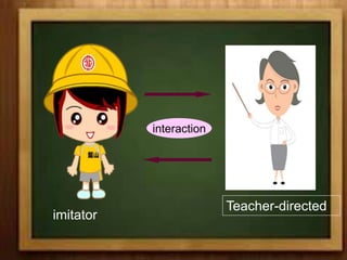 interaction
imitator
Teacher-directed
 