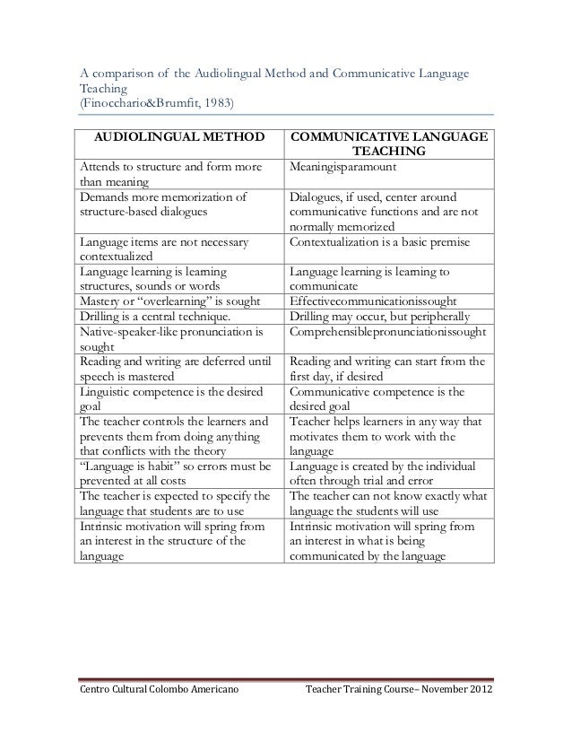 comparison between the audio lingual method Principles of the audio-lingual method students should over learn, ie, learn to answer automatically without stopping to think the teacher should be like an orchestra leaderconducting, guiding, and controlling the students' behavior in the target language. comparison between the audio lingual method Principles of the audio-lingual method students should over learn, ie, learn to answer automatically without stopping to think the teacher should be like an orchestra leaderconducting, guiding, and controlling the students' behavior in the target language.