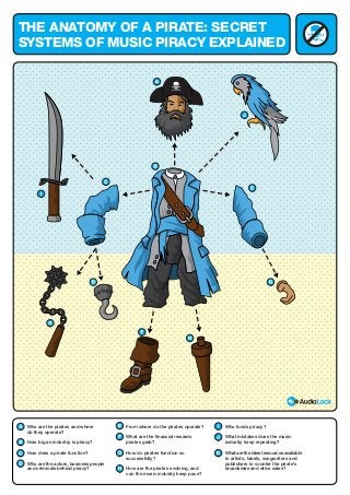 Who are the pirates and where
do they operate?
How big an industry is piracy?
How does a pirate function?
Who are the actors, business people
and criminals behind piracy?
From where do the pirates operate?
What are the financial rewards
pirates grab?
How do pirates function so
successfully?
How are the pirates evolving, and
can the music industry keep pace?
Who funds piracy?
What mistakes does the music
industry keep repeating?
What are the latest resources available
to artists, labels, songwriters and
publishers to counter the pirate’s
broadsides and drive sales?
The Anatomy of a Pirate: secret
systems of Music piracy explained
 